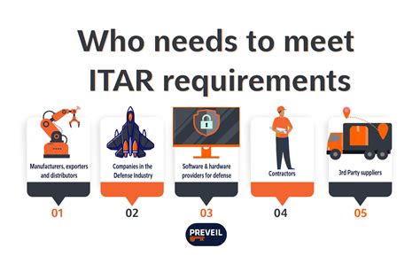 are tier 2 suppliers required to be itar certified